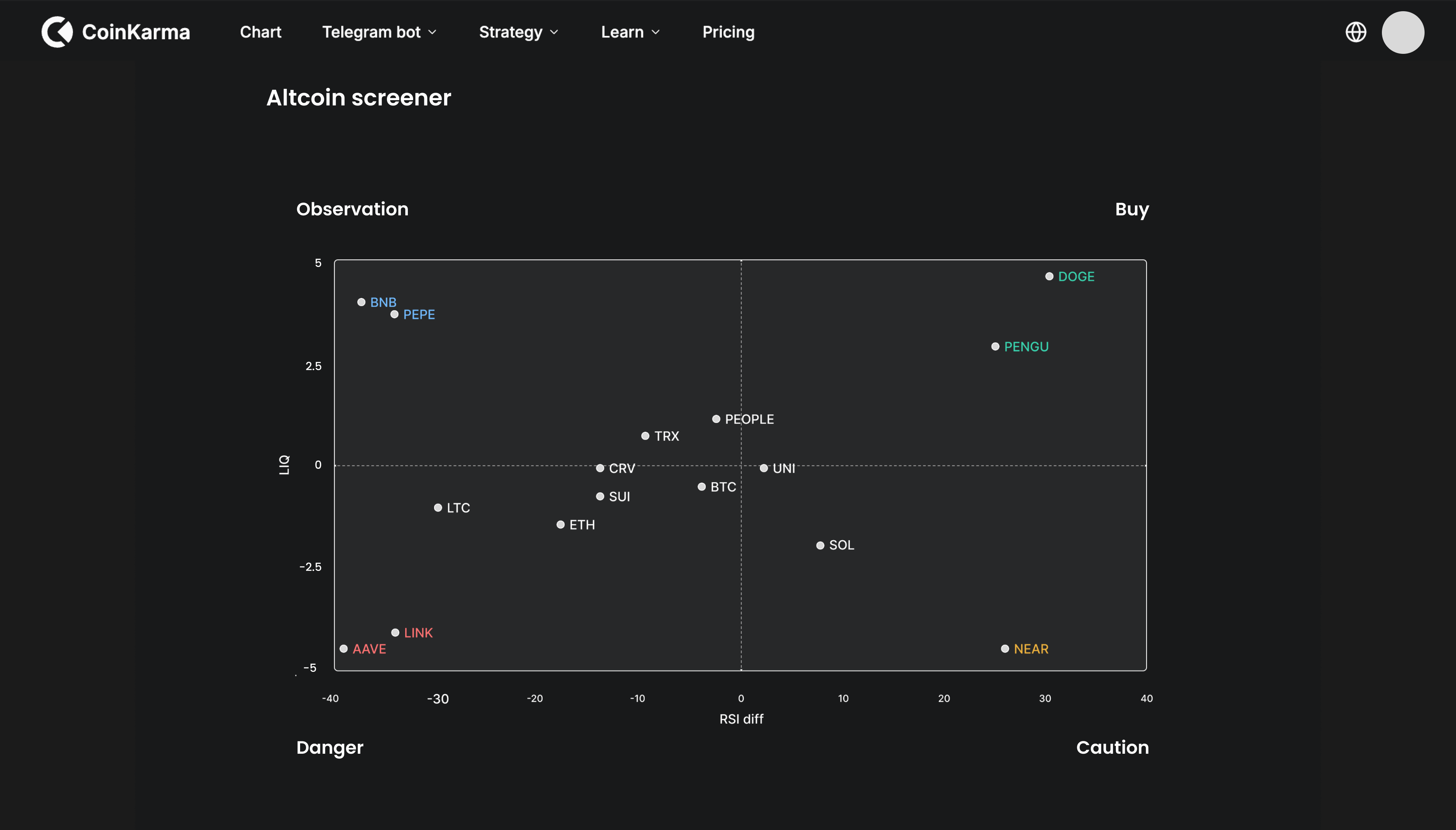 Altcoin screener
