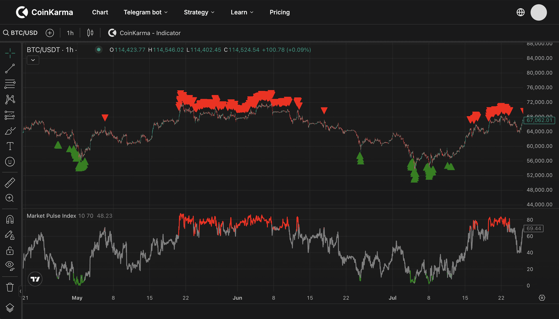 Market Pulse 指数