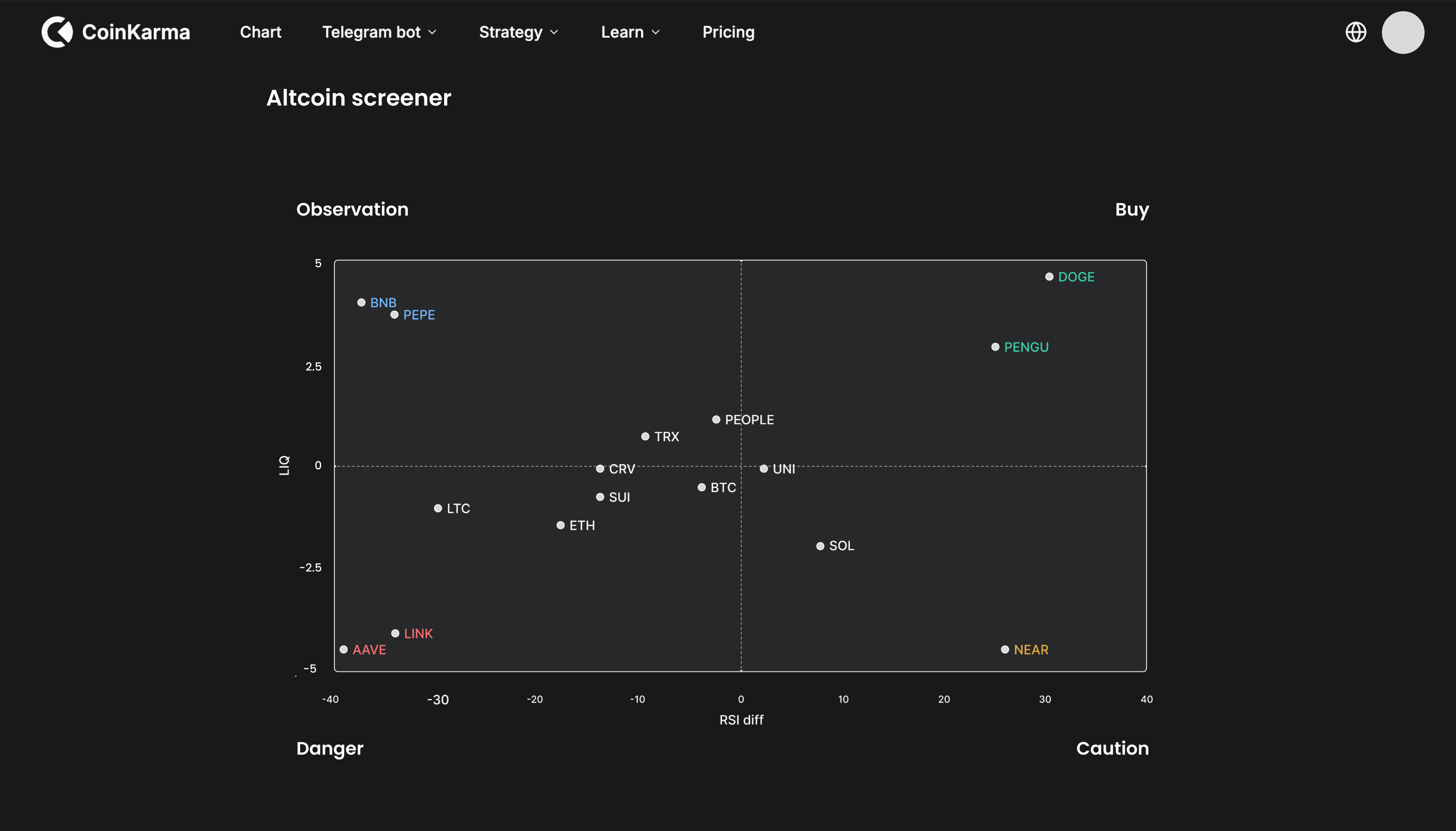 Altcoin screener